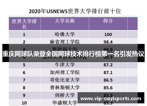 重庆网球队荣登全国网球技术排行榜第一名引发热议